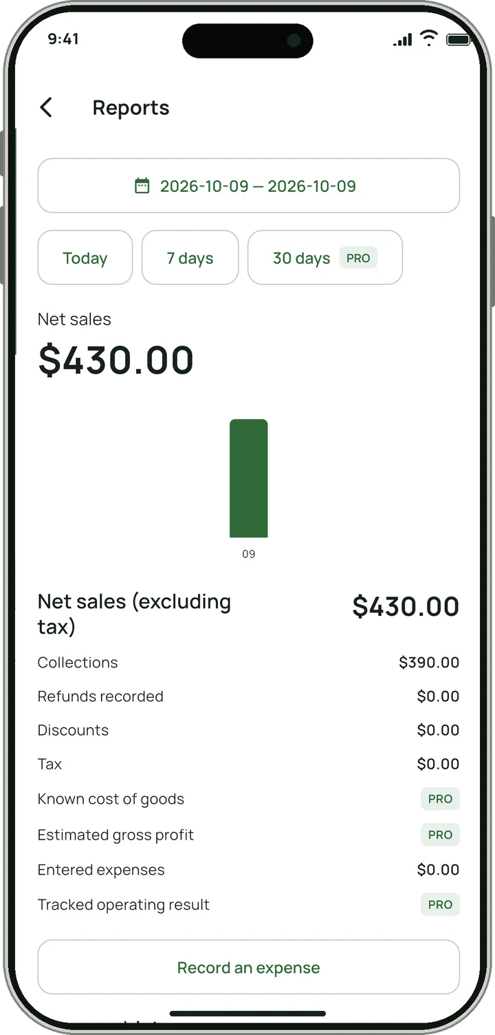 Reports screen showing net sales of $430.00 with collections and expenses.